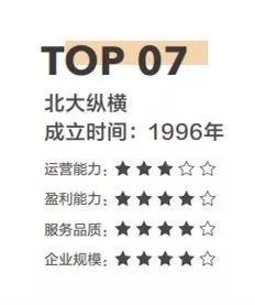 2017年中國(guó)人力資源管理咨詢排行榜top10