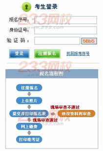 江西2014年人力資源管理師考試網(wǎng)上報名系統(tǒng)
