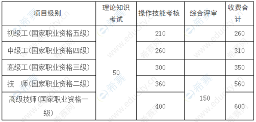2020年江西人力資源管理師考試報名公告