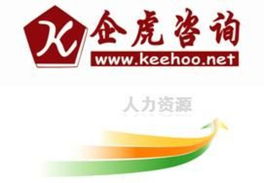 企業人力資源管理咨詢項目價格、廠家、圖片與人才中介服務解析